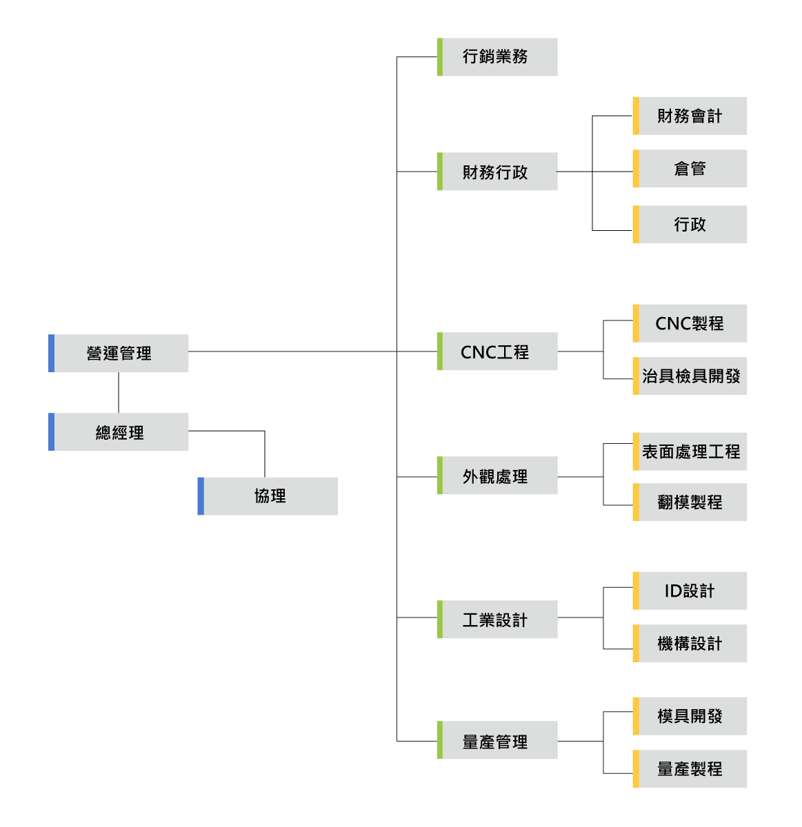 公司組織